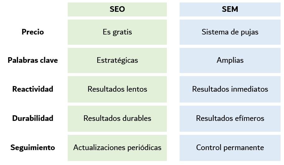 seo y sem